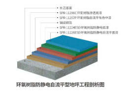 環氧防靜電自流平
